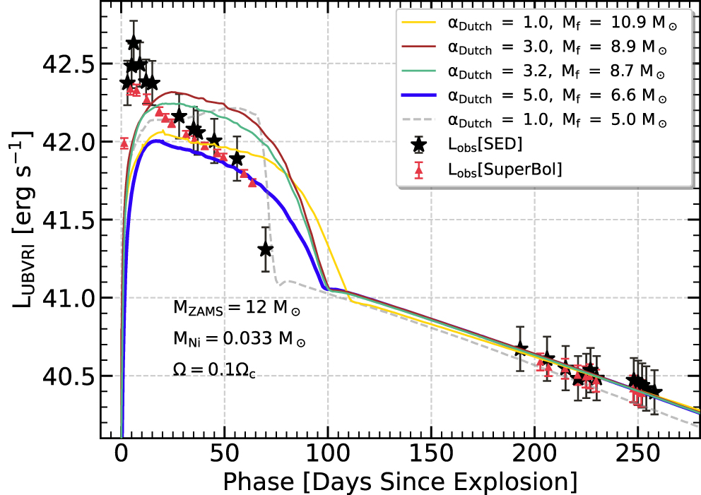 MESA stellar evolution